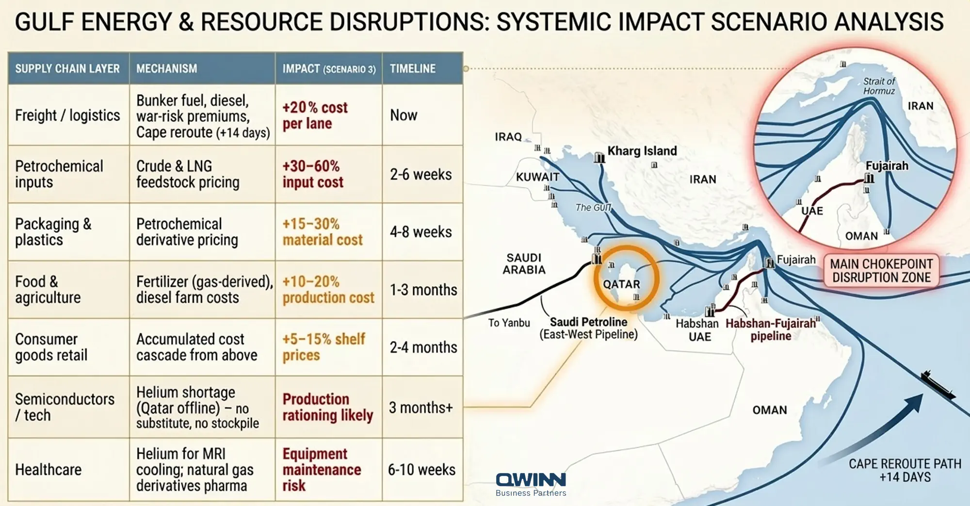 is the Strait of Hormuz — the channel between Iran and Oman through which roughly one-fifth of the world's oil and a 25% of its liquefied natural gas normally flow every single day