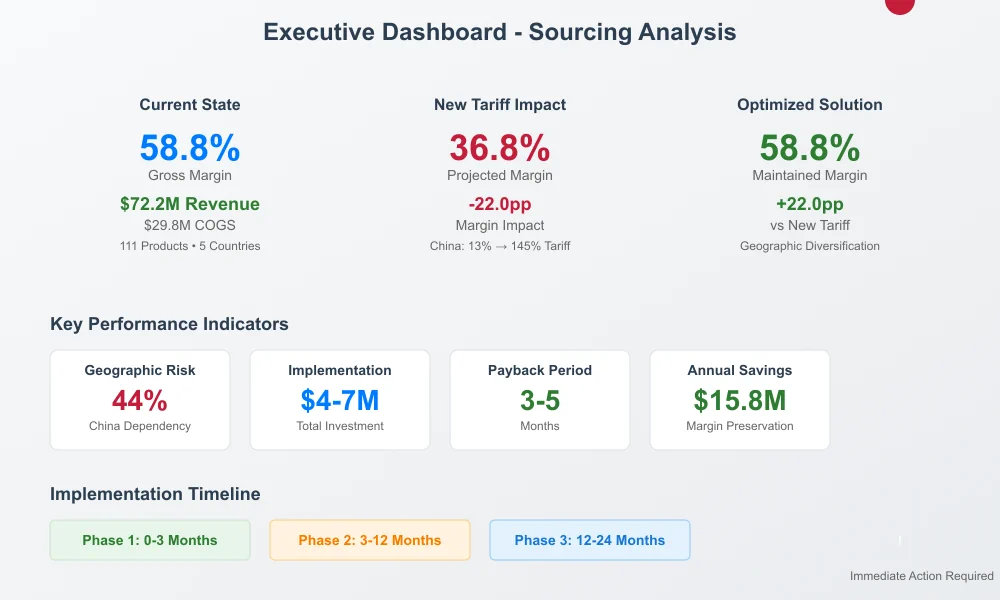 executive_dashboard_supply_chain_sourcing